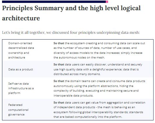 Martin Fowler_ Principles Data Mesh Governance aspects JPG.JPG